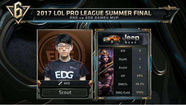 他以关键助 他以关键助